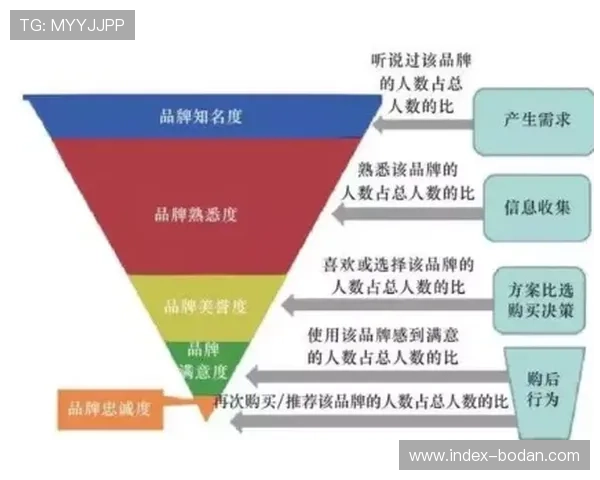 必发数据怎么分析波胆避坑防骗技巧指南