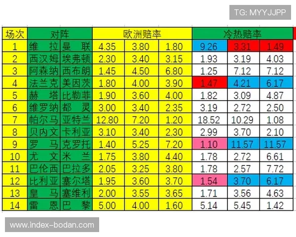 怎么玩足球波胆避坑指南 彩票与数字高频玩法防骗技巧